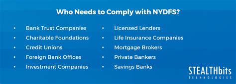 nydfs portal|Who We Supervise .